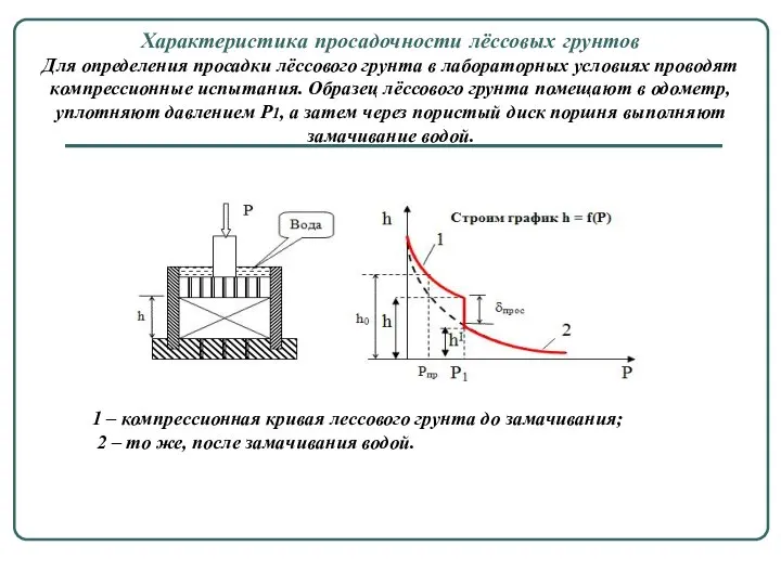 Характеристика просадочности лёссовых грунтов Для определения просадки лёссового грунта в лабораторных