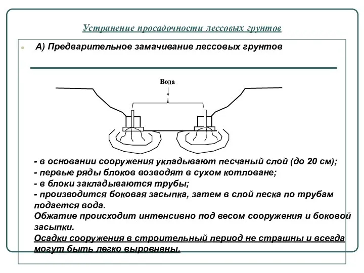 Устранение просадочности лессовых грунтов А) Предварительное замачивание лессовых грунтов - в