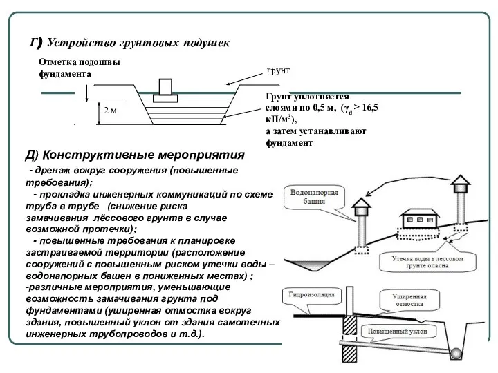 Г) Устройство грунтовых подушек Отметка подошвы фундамента Д) Конструктивные мероприятия -