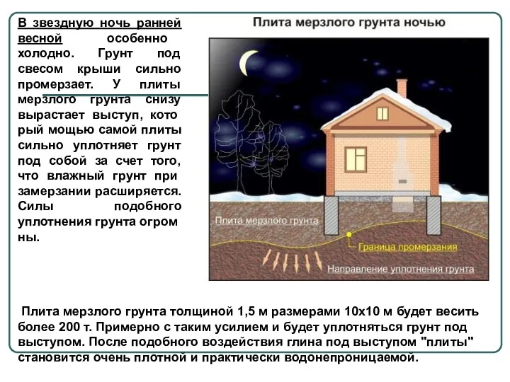 В звездную ночь ранней весной особенно холодно. Грунт под свесом крыши