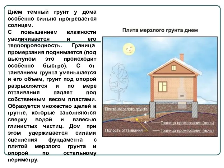 Днём темный грунт у дома особенно сильно прогревается солнцем. С повышением