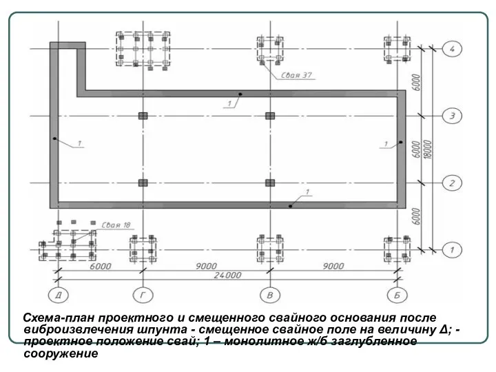 Схема-план проектного и смещенного свайного основания после виброизвлечения шпунта - смещенное