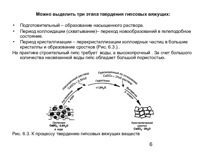 Можно выделить три этапа твердения гипсовых вяжущих: Подготовительный – образование насыщенного