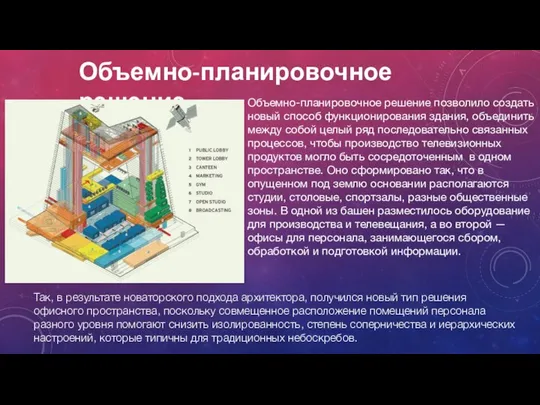 Объемно-планировочное решение Объемно-планировочное решение позволило создать новый способ функционирования здания, объединить