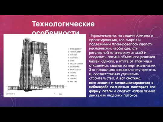 Технологические особенности Первоначально, на стадии эскизного проектирования, все лифты и подъемники