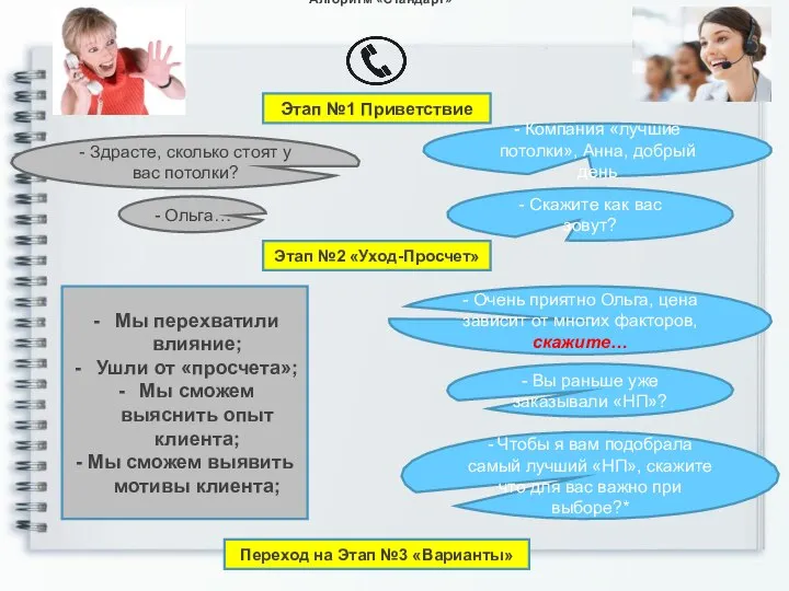 Алгоритм «Стандарт» - Компания «лучшие потолки», Анна, добрый день - Здрасте,