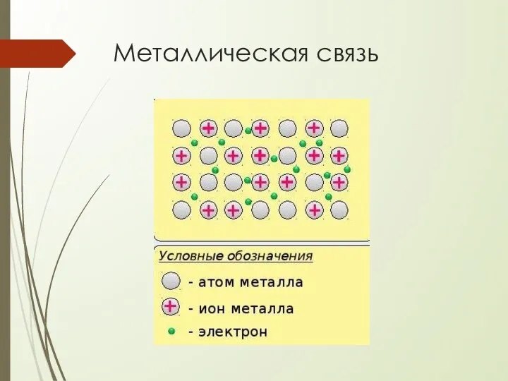 Металлическая связь