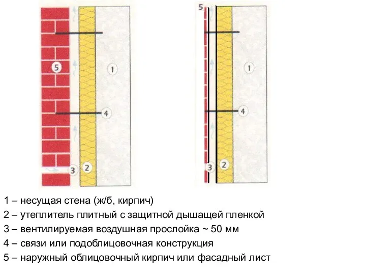 1 – несущая стена (ж/б, кирпич) 2 – утеплитель плитный с