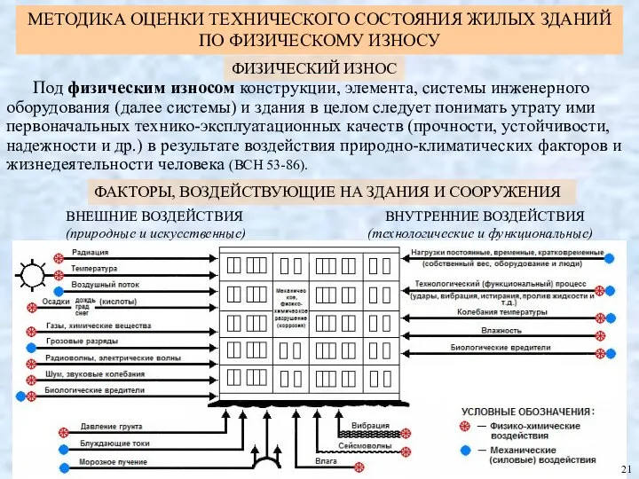 ФАКТОРЫ, ВОЗДЕЙСТВУЮЩИЕ НА ЗДАНИЯ И СООРУЖЕНИЯ ВНЕШНИЕ ВОЗДЕЙСТВИЯ ВНУТРЕННИЕ ВОЗДЕЙСТВИЯ (природные