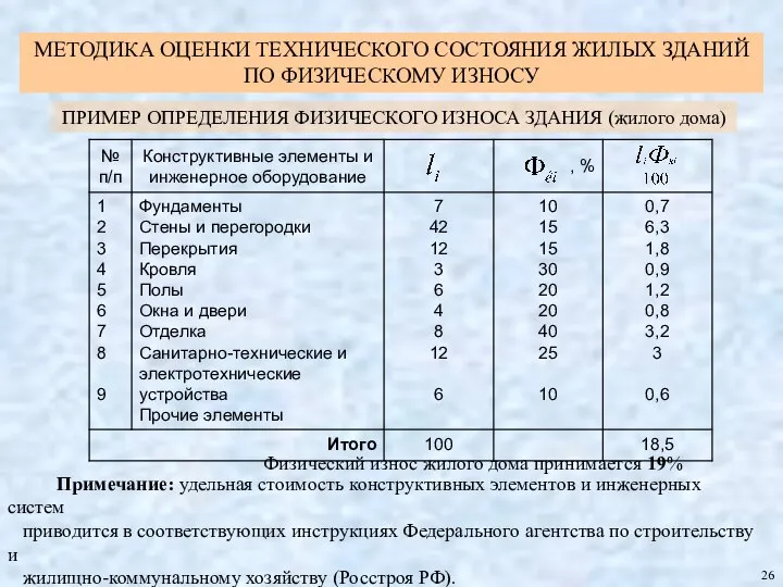 26 ПРИМЕР ОПРЕДЕЛЕНИЯ ФИЗИЧЕСКОГО ИЗНОСА ЗДАНИЯ (жилого дома) Примечание: удельная стоимость