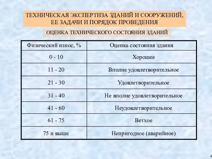 ОЦЕНКА ТЕХНИЧЕСКОГО СОСТОЯНИЯ ЗДАНИЙ 4 ТЕХНИЧЕСКАЯ ЭКСПЕРТИЗА ЗДАНИЙ И СООРУЖЕНИЙ, ЕЕ ЗАДАЧИ И ПОРЯДОК ПРОВЕДЕНИЯ