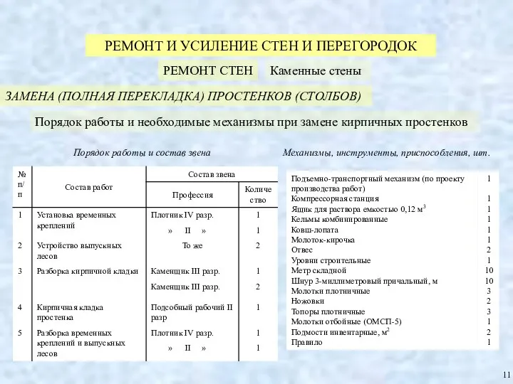 РЕМОНТ И УСИЛЕНИЕ СТЕН И ПЕРЕГОРОДОК РЕМОНТ СТЕН Порядок работы и