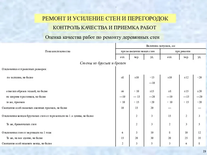 РЕМОНТ И УСИЛЕНИЕ СТЕН И ПЕРЕГОРОДОК КОНТРОЛЬ КАЧЕСТВА И ПРИЕМКА РАБОТ