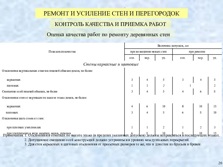 РЕМОНТ И УСИЛЕНИЕ СТЕН И ПЕРЕГОРОДОК КОНТРОЛЬ КАЧЕСТВА И ПРИЕМКА РАБОТ