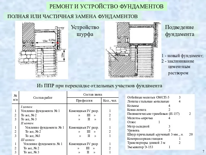 РЕМОНТ И УСТРОЙСТВО ФУНДАМЕНТОВ Устройство шурфа Подведение фундамента 1 - новый