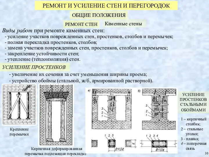 РЕМОНТ И УСИЛЕНИЕ СТЕН И ПЕРЕГОРОДОК РЕМОНТ СТЕН Каменные стены Крепление