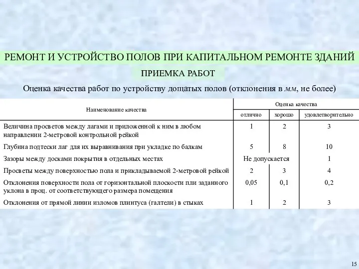 РЕМОНТ И УСТРОЙСТВО ПОЛОВ ПРИ КАПИТАЛЬНОМ РЕМОНТЕ ЗДАНИЙ ПРИЕМКА РАБОТ Оценка