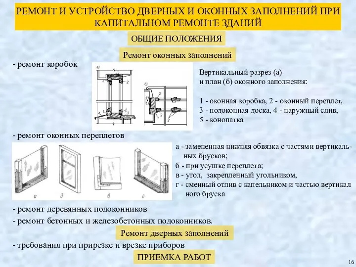 РЕМОНТ И УСТРОЙСТВО ДВЕРНЫХ И ОКОННЫХ ЗАПОЛНЕНИЙ ПРИ КАПИТАЛЬНОМ РЕМОНТЕ ЗДАНИЙ