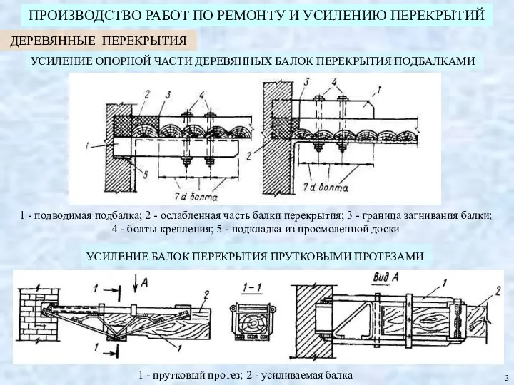 ПРОИЗВОДСТВО РАБОТ ПО РЕМОНТУ И УСИЛЕНИЮ ПЕРЕКРЫТИЙ 1 - подводимая подбалка;