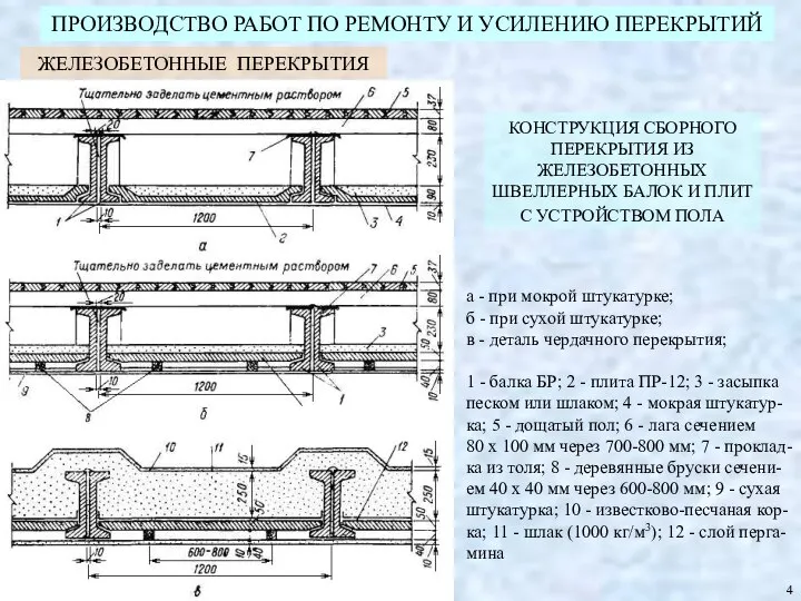 ПРОИЗВОДСТВО РАБОТ ПО РЕМОНТУ И УСИЛЕНИЮ ПЕРЕКРЫТИЙ КОНСТРУКЦИЯ СБОРНОГО ПЕРЕКРЫТИЯ ИЗ