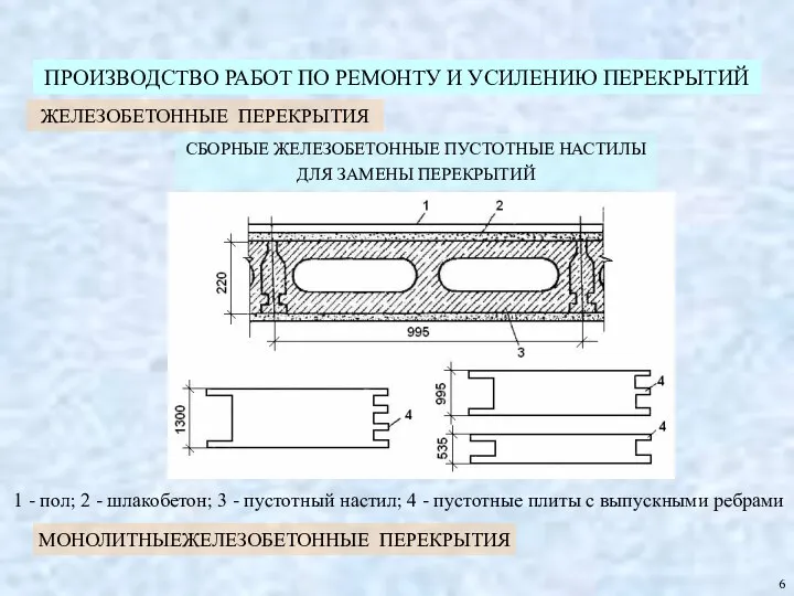 6 ПРОИЗВОДСТВО РАБОТ ПО РЕМОНТУ И УСИЛЕНИЮ ПЕРЕКРЫТИЙ ЖЕЛЕЗОБЕТОННЫЕ ПЕРЕКРЫТИЯ 1