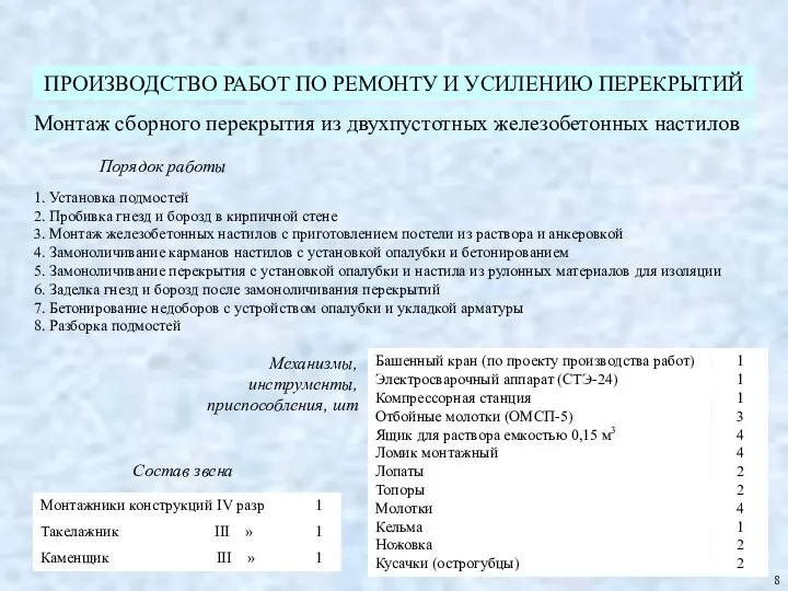 ПРОИЗВОДСТВО РАБОТ ПО РЕМОНТУ И УСИЛЕНИЮ ПЕРЕКРЫТИЙ Порядок работы Состав звена