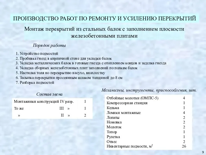 ПРОИЗВОДСТВО РАБОТ ПО РЕМОНТУ И УСИЛЕНИЮ ПЕРЕКРЫТИЙ Порядок работы Состав звена