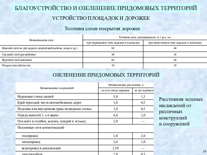 БЛАГОУСТРОЙСТВО И ОЗЕЛЕНЕНИЕ ПРИДОМОВЫХ ТЕРРИТОРИЙ УСТРОЙСТВО ПЛОЩАДОК И ДОРОЖЕК Толщина слоев