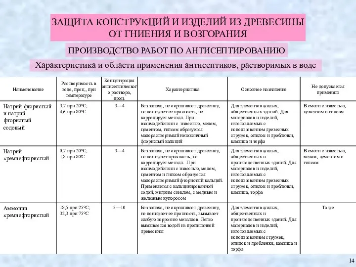 ЗАЩИТА КОНСТРУКЦИЙ И ИЗДЕЛИЙ ИЗ ДРЕВЕСИНЫ ОТ ГНИЕНИЯ И ВОЗГОРАНИЯ ПРОИЗВОДСТВО