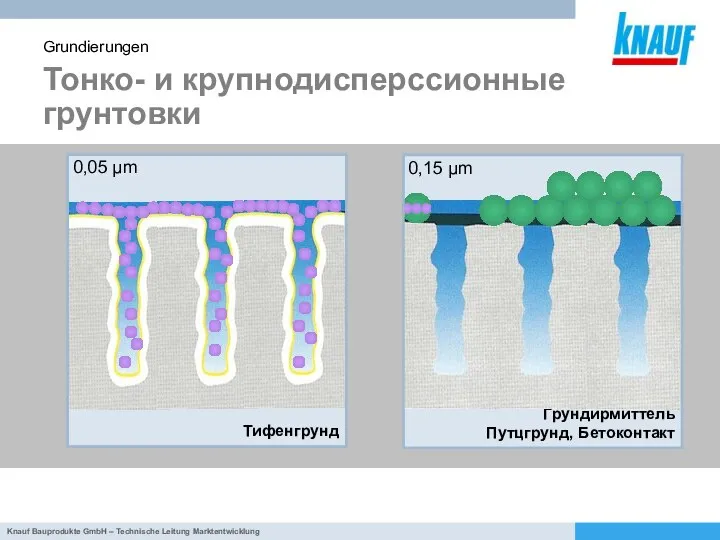 Тонко- и крупнодисперссионные грунтовки Grundierungen