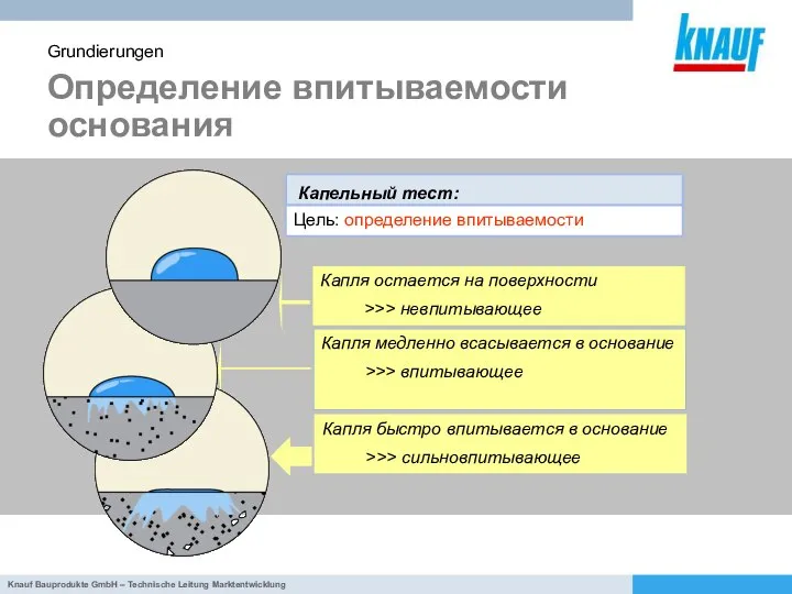 Определение впитываемости основания Grundierungen