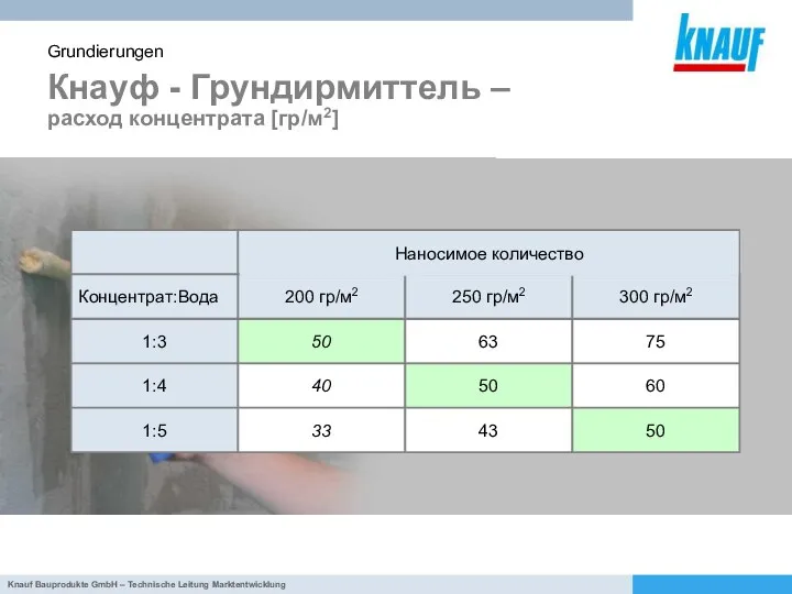 Кнауф - Грундирмиттель – расход концентрата [гр/м2] Grundierungen