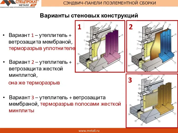 www.metall.ru СЭНДВИЧ-ПАНЕЛИ ПОЭЛЕМЕНТНОЙ СБОРКИ Варианты стеновых конструкций Вариант 1 – утеплитель