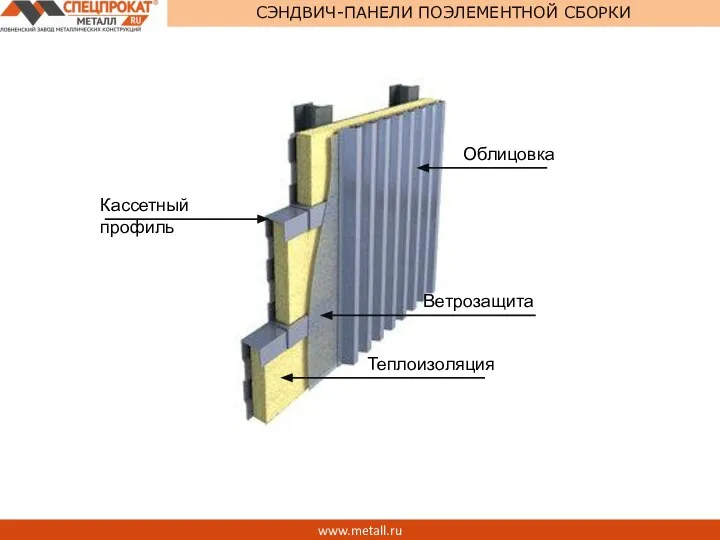 www.metall.ru СЭНДВИЧ-ПАНЕЛИ ПОЭЛЕМЕНТНОЙ СБОРКИ