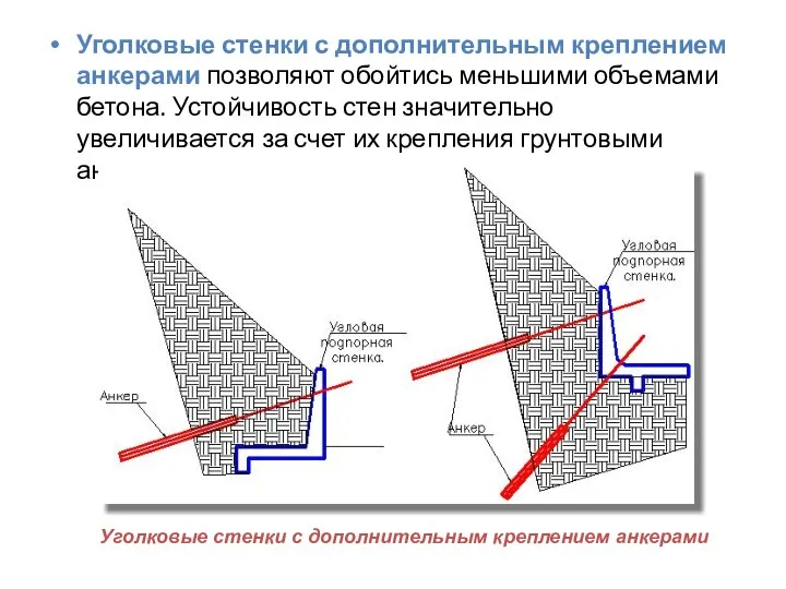 Уголковые стенки с дополнительным креплением анкерами позволяют обойтись меньшими объемами бетона.