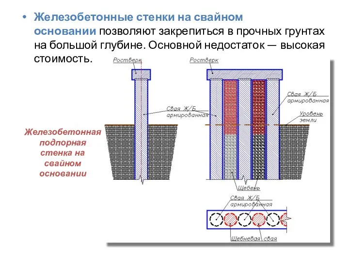 Железобетонные стенки на свайном основании позволяют закрепиться в прочных грунтах на