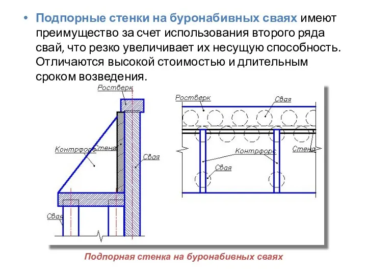 Подпорные стенки на буронабивных сваях имеют преимущество за счет использования второго