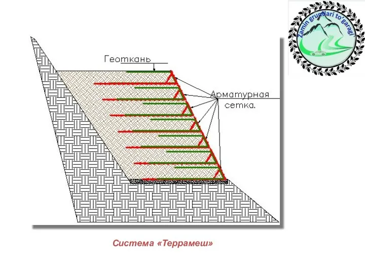 Система «Террамеш»