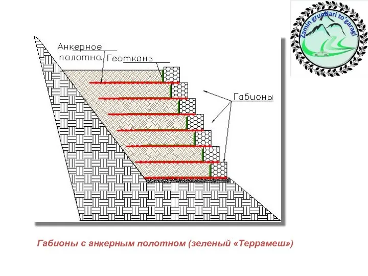 Габионы с анкерным полотном (зеленый «Террамеш»)