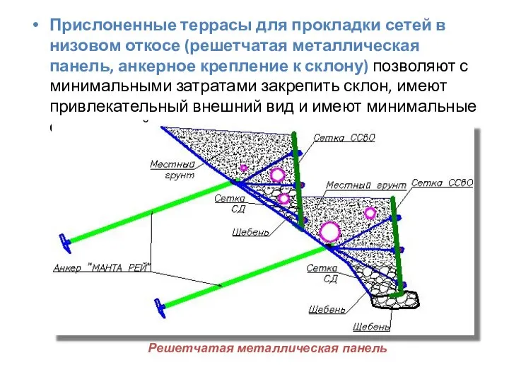 Прислоненные террасы для прокладки сетей в низовом откосе (решетчатая металлическая панель,