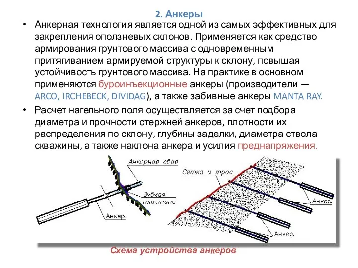 2. Анкеры Анкерная технология является одной из самых эффективных для закрепления