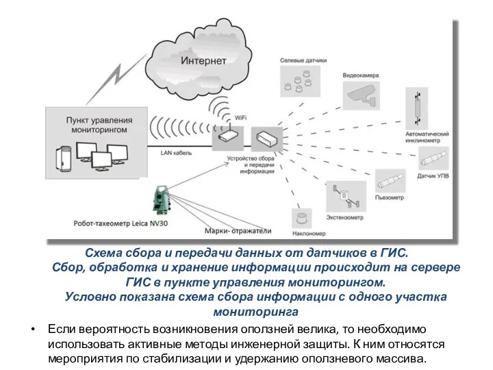 Схема сбора и передачи данных от датчиков в ГИС. Сбор, обработка