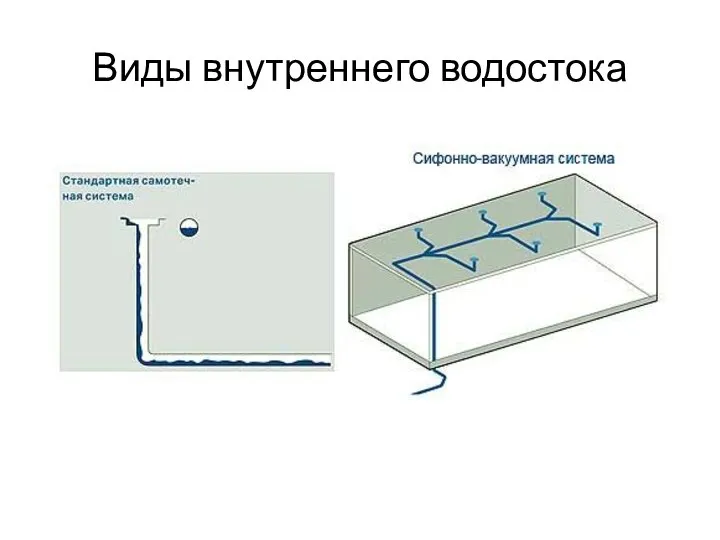 Виды внутреннего водостока