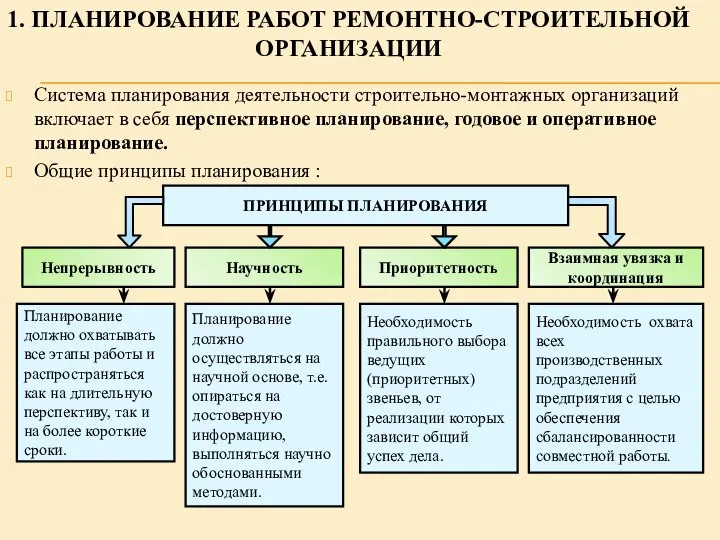 1. ПЛАНИРОВАНИЕ РАБОТ РЕМОНТНО-СТРОИТЕЛЬНОЙ ОРГАНИЗАЦИИ Система планирования деятельности строительно-монтажных организаций включает