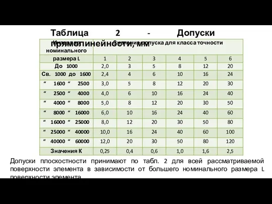 Допуски плоскостности принимают по табл. 2 для всей рассматриваемой поверхности элемента