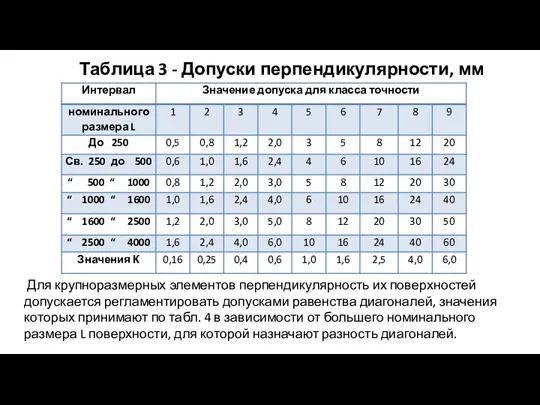 Таблица 3 - Допуски перпендикулярности, мм Для крупноразмерных элементов перпендикулярность их