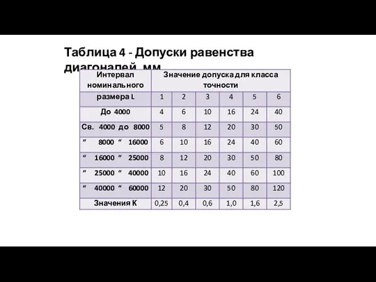 Таблица 4 - Допуски равенства диагоналей, мм