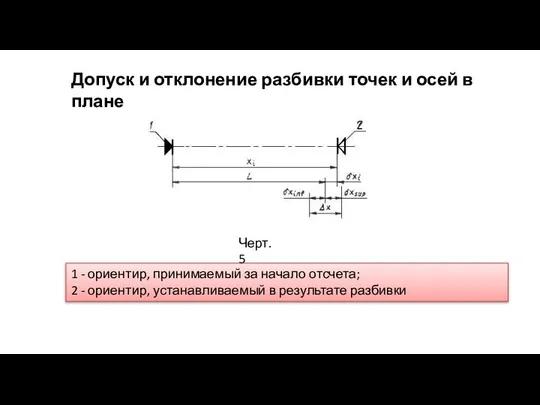 Допуск и отклонение разбивки точек и осей в плане 1 -