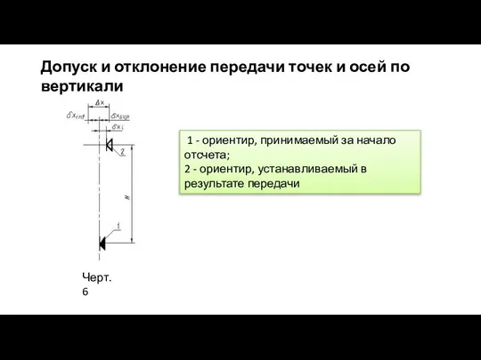 Допуск и отклонение передачи точек и осей по вертикали 1 -