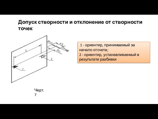 Допуск створности и отклонение от створности точек 1 - ориентир, принимаемый